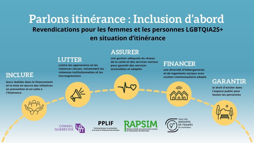 Parlons itinérance : Inclusion d’abord