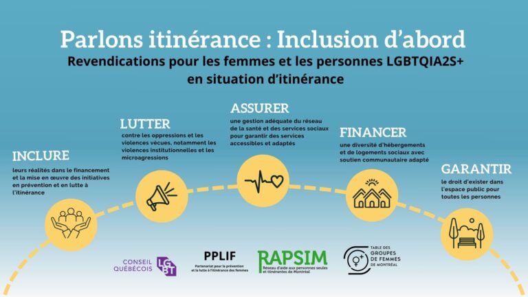 Parlons itinérance : Inclusion d’abord